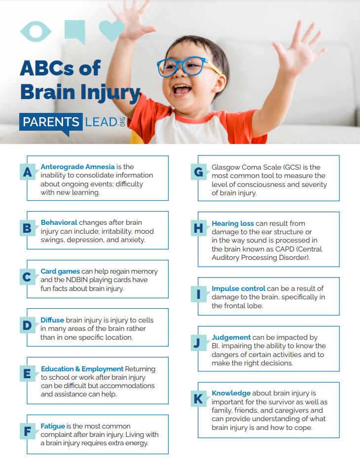 ABC's of Brain Injury