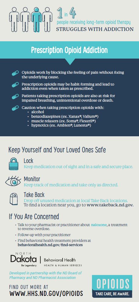 Risks Associated with Opioids Rack Card